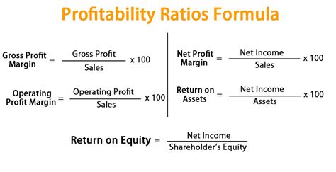 Profitability Ratios Formula | Calculate Profitability Ratios (Excel ...