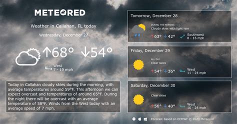 Callahan, FL Weather 14 days - Meteored