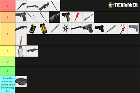 Flanker tc2 weapon tier list : r/TypicalColors2