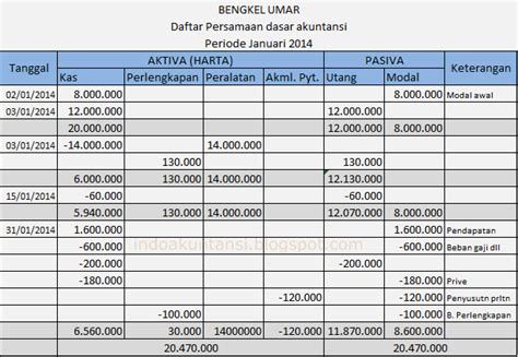 Contoh Proposal Skripsi Akuntansi Pdf Editor