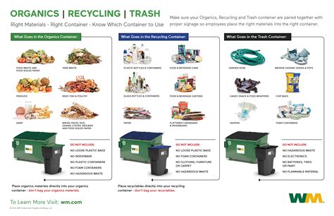 Organics Recycling