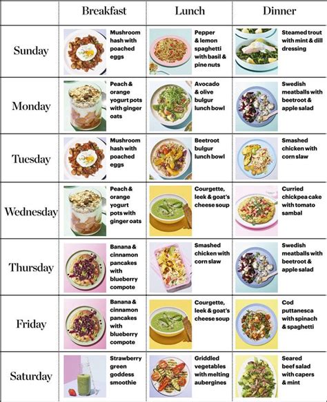 A menu chart to show which Healthy Diet Plan recipes to eat on each day ...