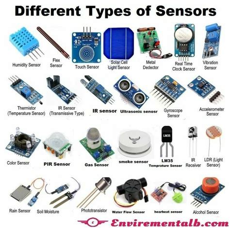 Types Of Robot Sensors And Their Uses - Design Talk