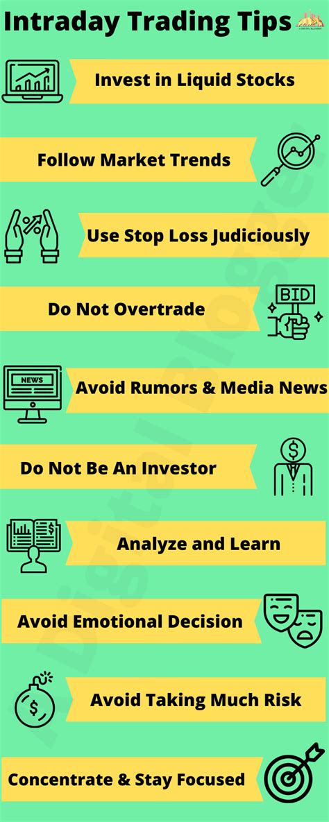 Intraday Tips for Equity Investments in Indian Share Market Today