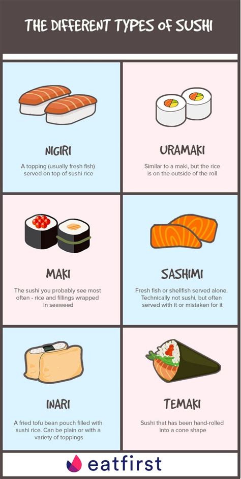 Your guide on how to eat sushi properly | EatFirst