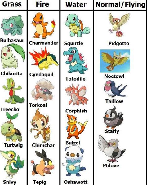 Ash's Pokemon Style by wolf-fighter on DeviantArt