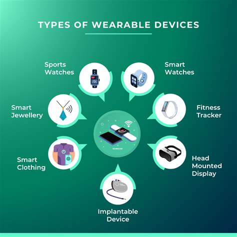 Designing For Wearable Devices: Aspects to Consider