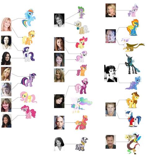 MLP:FiM Voice Actors by areyesram on deviantART | My lil pony, My ...