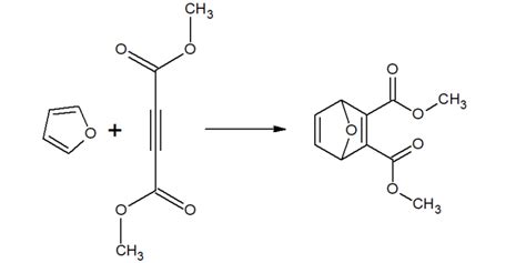 Furan-Synthesis-Reactivity-Reactions - All About Chemistry