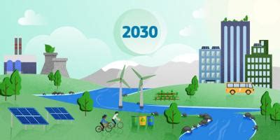 2030 Climate Target Plan consultation | ERRIN