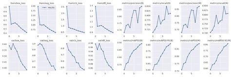 How to Train YOLOv8 Instance Segmentation on Custom Data