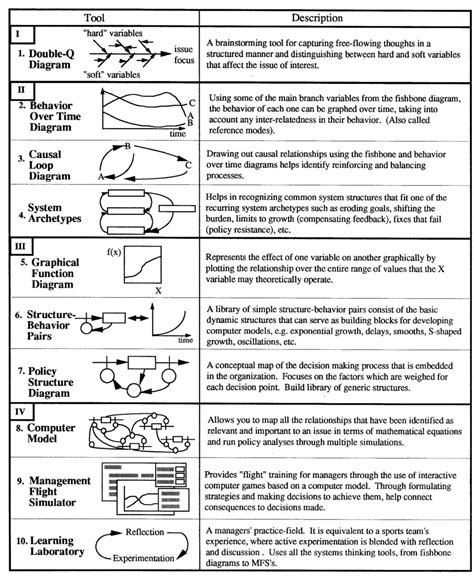 The Systems Thinker – A Palette of Systems Thinking Tools - The Systems ...