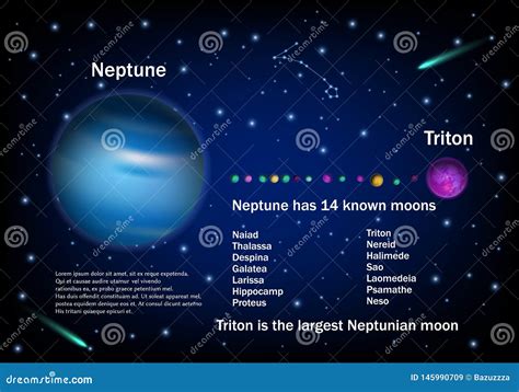 Neptune Moons And Earth Moon In Size Comparison Royalty-Free Stock ...