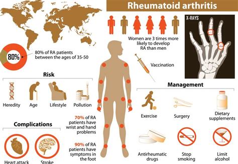 The Best Diet For Rheumatoid Arthritis: Reviewing The Evidence