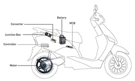 Components Of Electric Two Wheel Vehicles Meaning - Ajay Delphinia