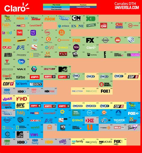 Guia de Canales Claro Chile DTH 2015