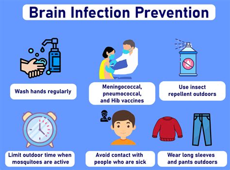 Bacterial Infection Symptoms - Javatpoint