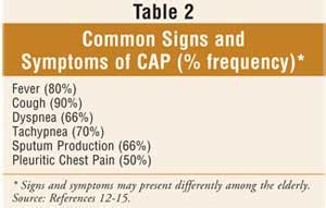 Community-Acquired Pneumonia