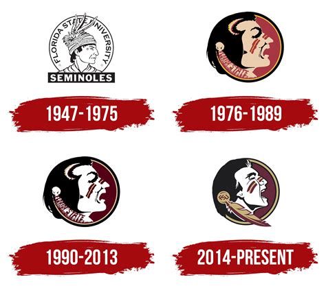 Fsu Old Logo Vs New Logo