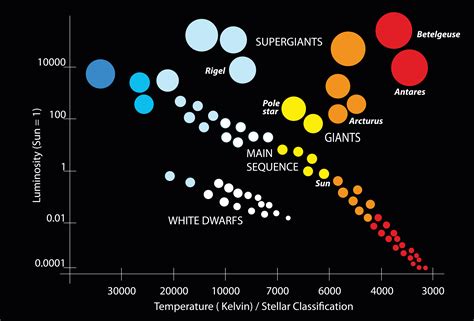 How Do We Know The Age Of Stars? | IFLScience