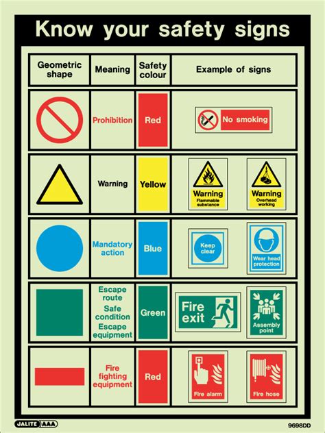 know your safety signs - Clip Art Library