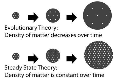 The Origin of the Universe - The Universe