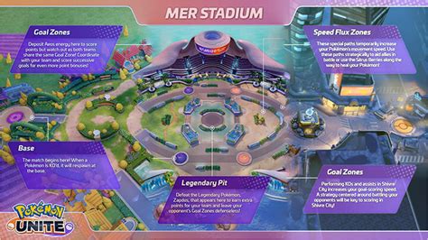 Pokémon Unite - All maps of the new MOBA - Global Esport News