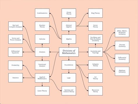 5 Lucid Chart Templates - SampleTemplatess - SampleTemplatess