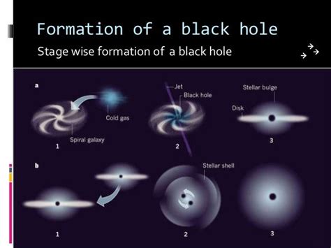 Black hole