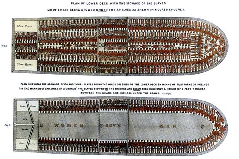 Transatlantic slave trade - Middle Passage, African Diaspora, Trade ...