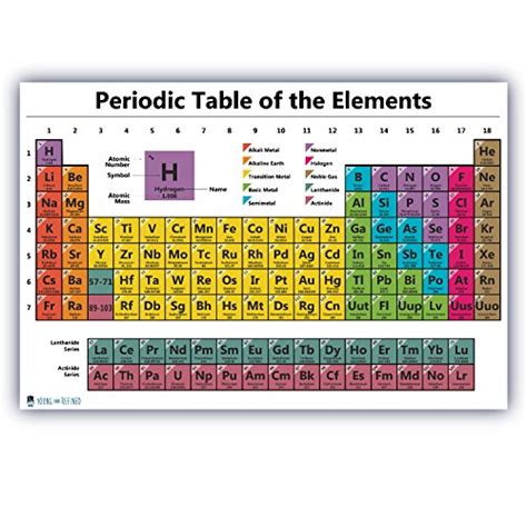 Buy Periodic Table Science Laminated Chart Teaching Elements Classroom ...