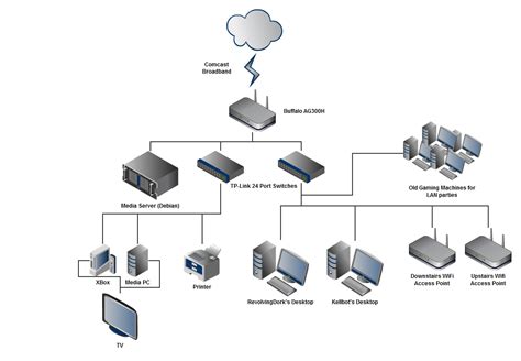 [DIAGRAM] Nas Setup Wired Network Diagram - MYDIAGRAM.ONLINE