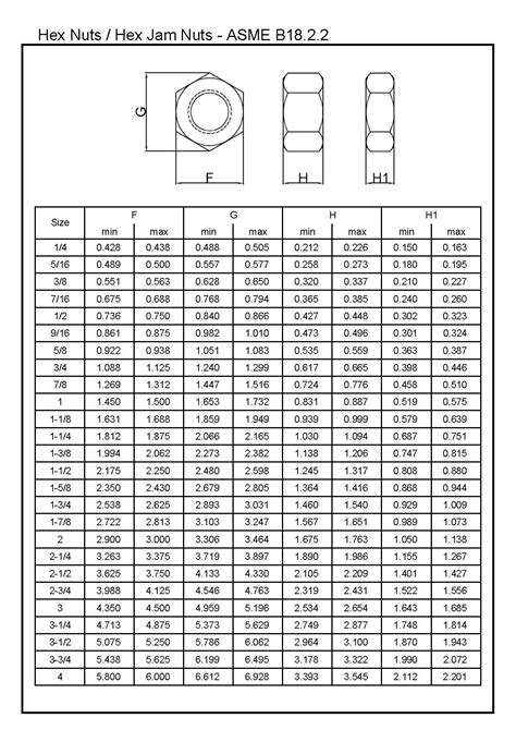 Hex Nuts / Hex Jam Nuts ASME B18.2.2-L&W Fasteners Company