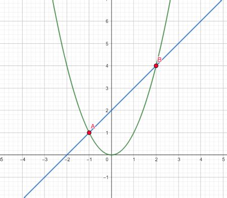 Secant Line | Definition & Examples - Video & Lesson Transcript | Study.com