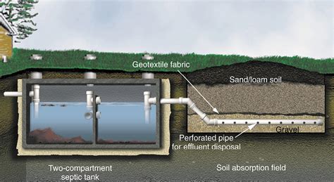 Managing Household Wastewater | Mississippi State University Extension ...