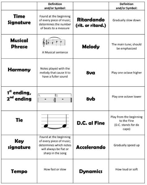 What is Basic Music Theory? | Music theory lessons, Basic music theory ...