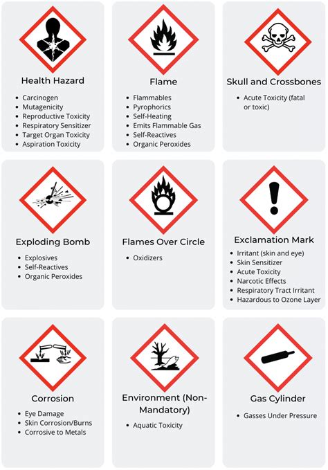 Do You Know The Hazard Communication Pictograms?