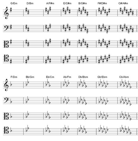 Key Signatures Chart - My Music Theory