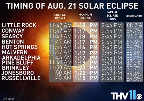 April 8 2024 Eclipse Time In Arkansas - Emma Brietta