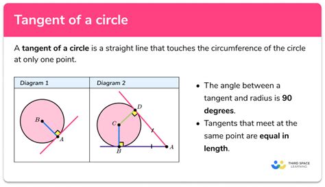 Tangent of a Circle - GCSE Maths - Steps, Examples & Worksheet