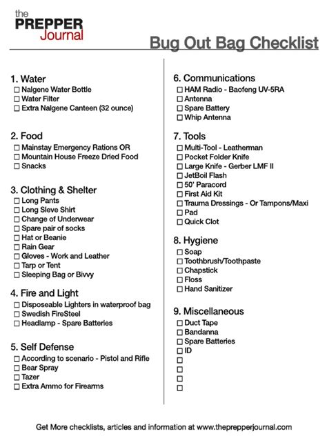 Bug Out Bag Checklist