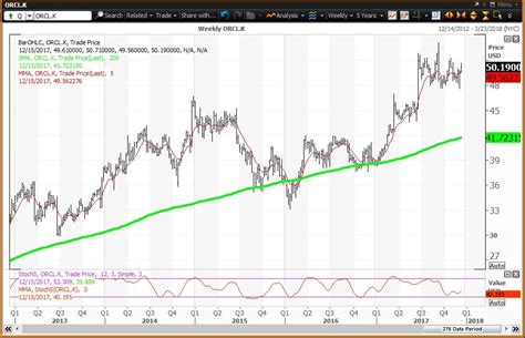 Oracle Stock Stays Below Cloud Risky Levels on Earnings | Investopedia