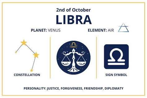 Zodiac Calendar October 2 - Happy Birthday Libra Sun Sign!