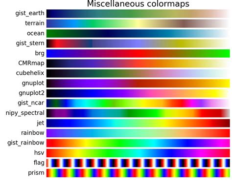 color example code: colormaps_reference.py — Matplotlib 1.4.1 documentation