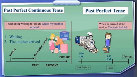 Trascender en un día festivo Solicitud past perfect continuous have ...