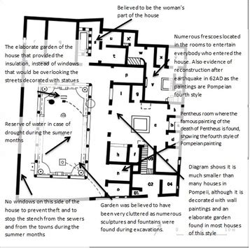 Housing In Pompeii - Mt Vesuvius Eruption