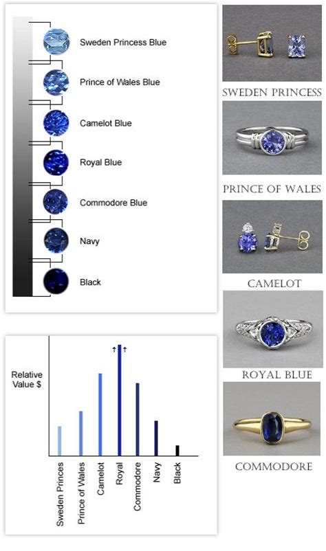 Sapphire Blue Color Chart