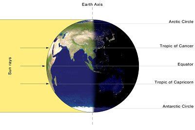 7056 Autumnal Equinox | September Equinox date and time for Redmond ...