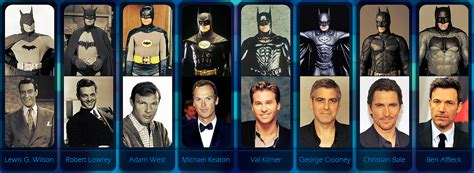 8 Batman Actors - Ktchenor foto (43894234) - Fanpop