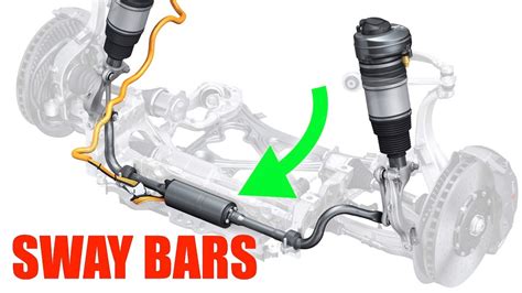 How Anti-Roll Bars Work - How To Improve Car Handling - YouTube